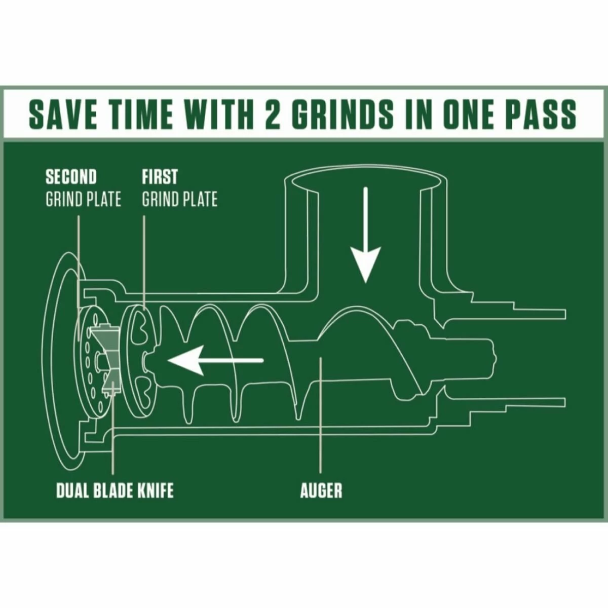 LEM Big Bite Dual Grind Attachment For #22/32 6 LEM Big Bite Dual Grind Attachment For #22/32 - Image 4