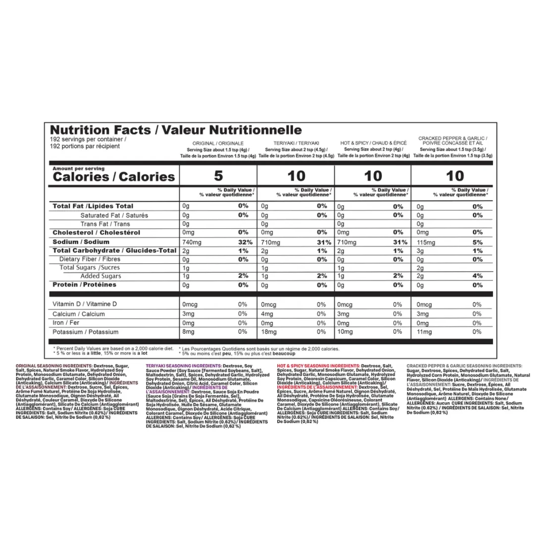 Nesco / American Harvest NESCO Jerky Seasoning | Variety Pack (12 Pack) 5 Nesco / American Harvest NESCO Jerky Seasoning | Variety Pack (12 Pack) - Image 3