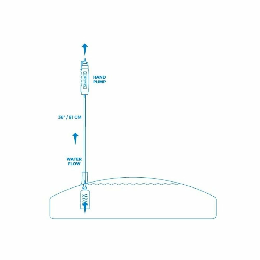 Sagan Life Aquapod Emergency Kit With Filter 4 Sagan Life Aquapod Emergency Kit With Filter - Image 2